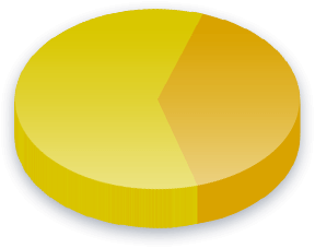 NAFTA Poll Results