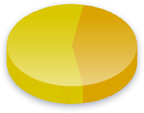 Estate Tax Poll Results