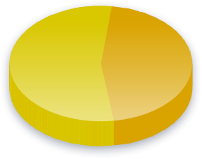NATO Poll Results