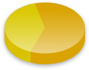 Affirmative Action Poll Results